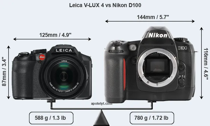 Size Leica V-LUX 4 vs Nikon D100