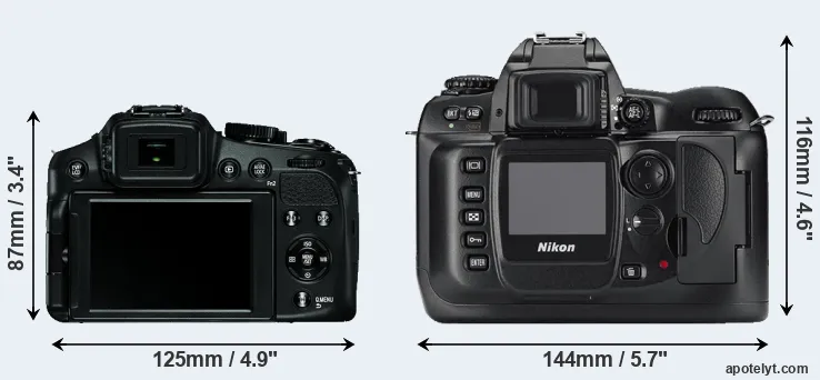 Comparison V-LUX 4 or D100 rear