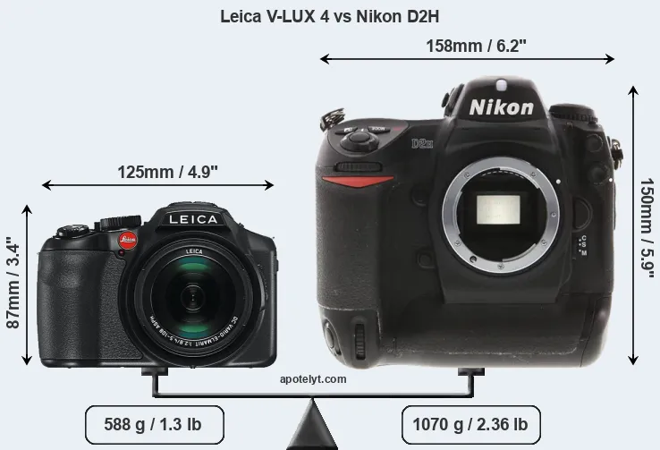 Size Leica V-LUX 4 vs Nikon D2H