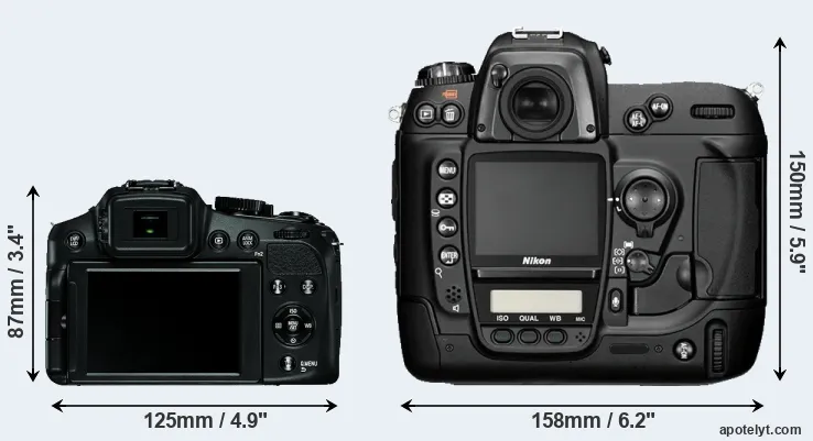 Comparison V-LUX 4 or D2H rear