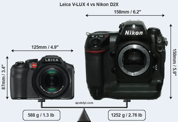 Size Leica V-LUX 4 vs Nikon D2X