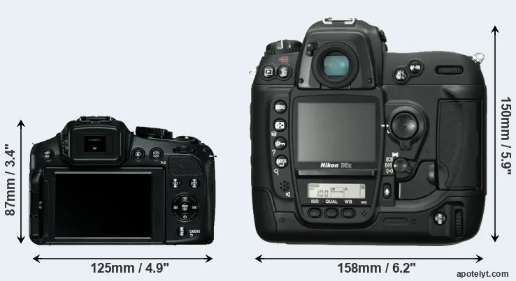 Comparison V-LUX 4 or D2X rear