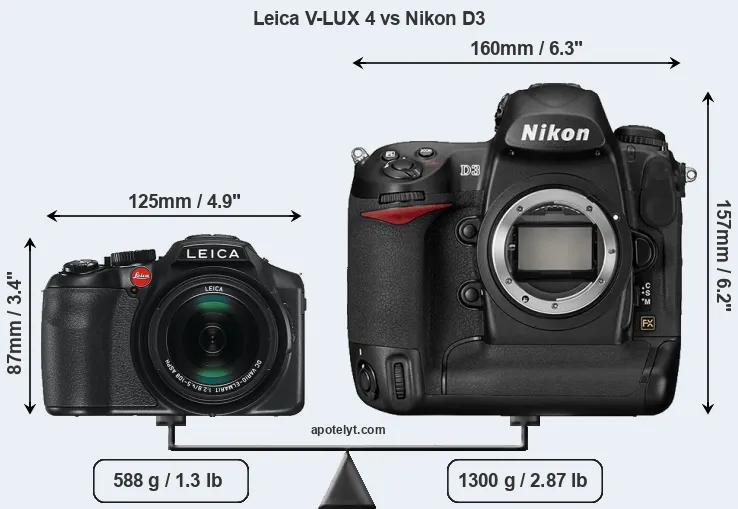 Size Leica V-LUX 4 vs Nikon D3