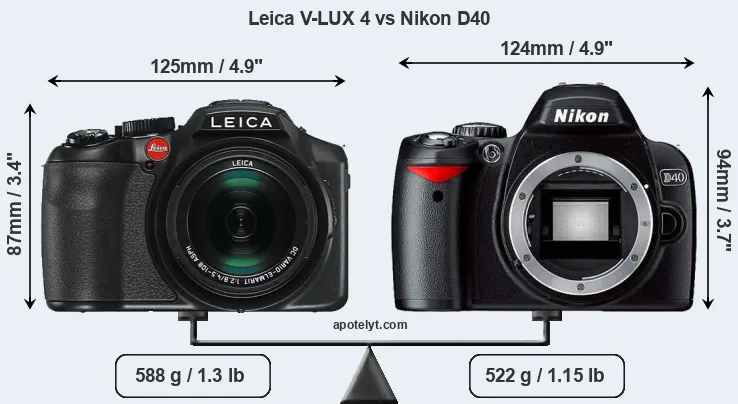 Size Leica V-LUX 4 vs Nikon D40