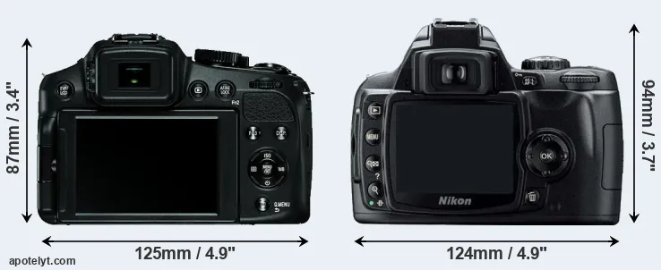 Comparison V-LUX 4 or D40 rear