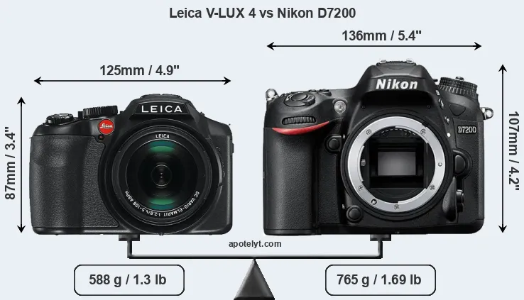 Size Leica V-LUX 4 vs Nikon D7200