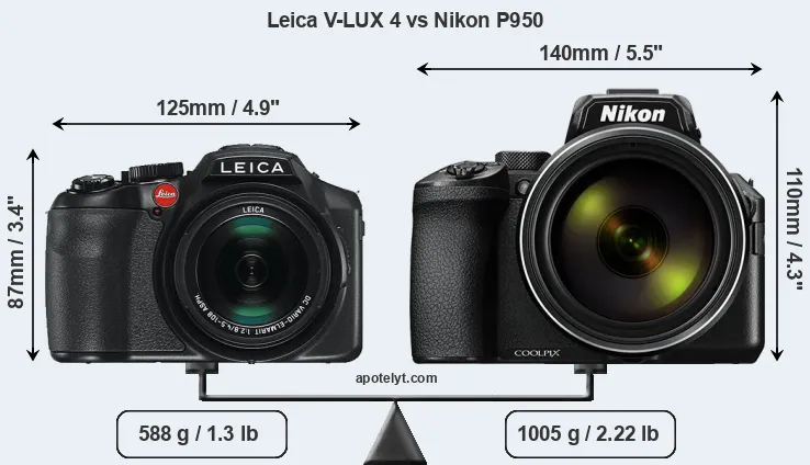 Size Leica V-LUX 4 vs Nikon P950