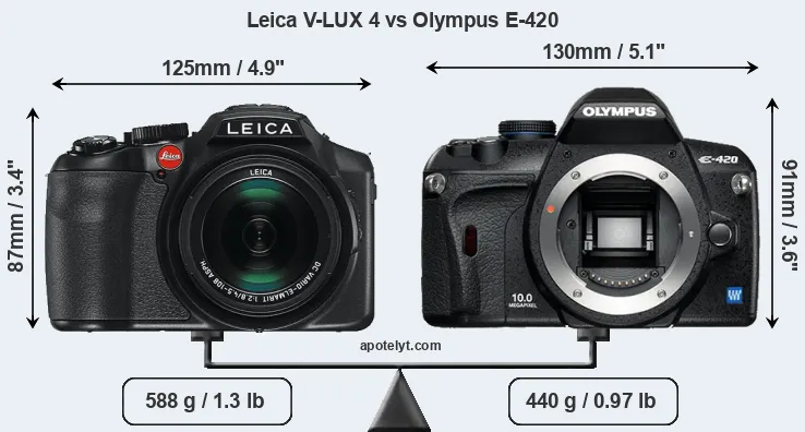 Size Leica V-LUX 4 vs Olympus E-420