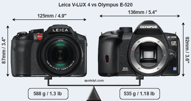 Size Leica V-LUX 4 vs Olympus E-520