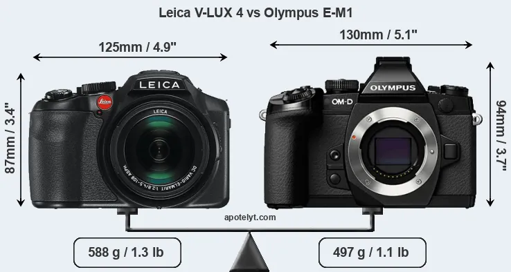 Size Leica V-LUX 4 vs Olympus E-M1