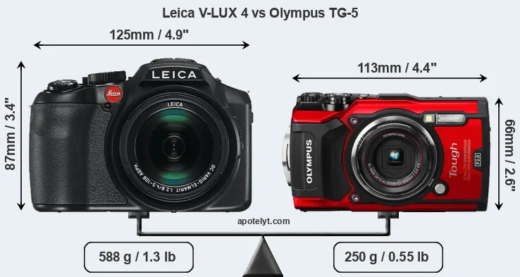 Size Leica V-LUX 4 vs Olympus TG-5