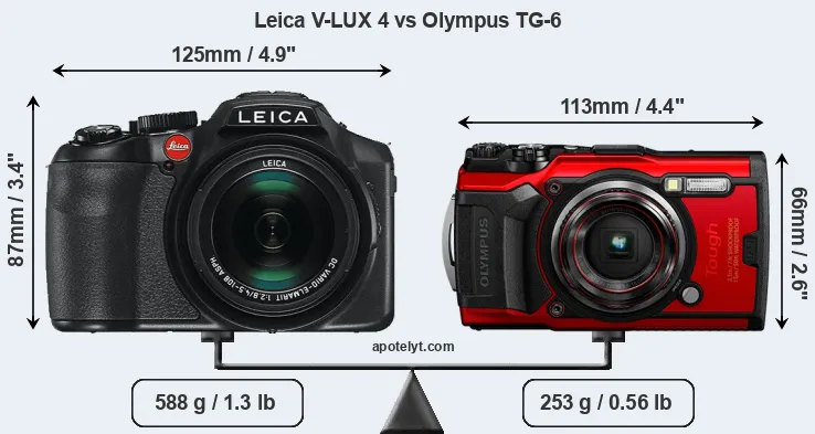Size Leica V-LUX 4 vs Olympus TG-6