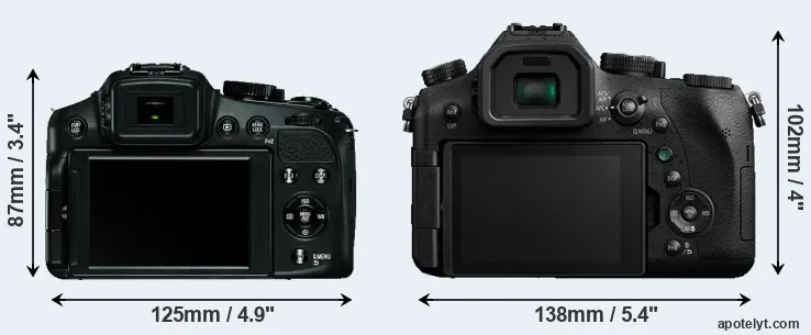 Comparison V-LUX 4 or FZ2500 rear