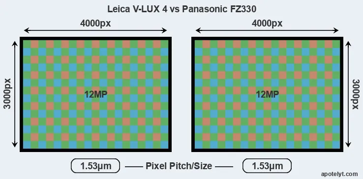 V-LUX 4 versus FZ330 MP