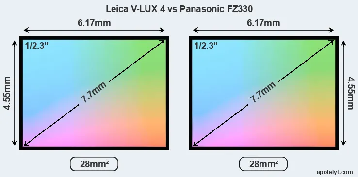Leica V-LUX 4 and Panasonic FZ330 sensor measures