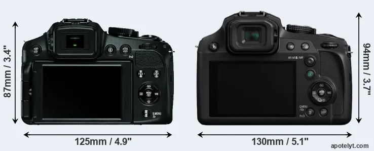 Comparison V-LUX 4 or FZ80 rear