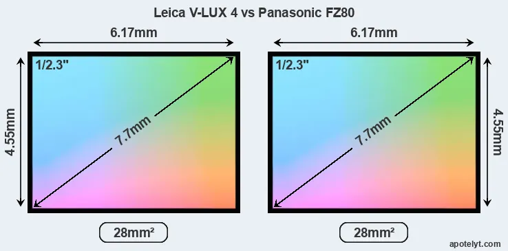 Leica V-LUX 4 and Panasonic FZ80 sensor measures