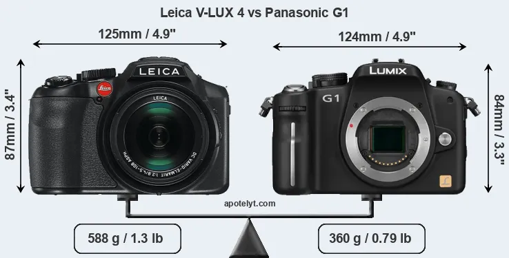 Size Leica V-LUX 4 vs Panasonic G1