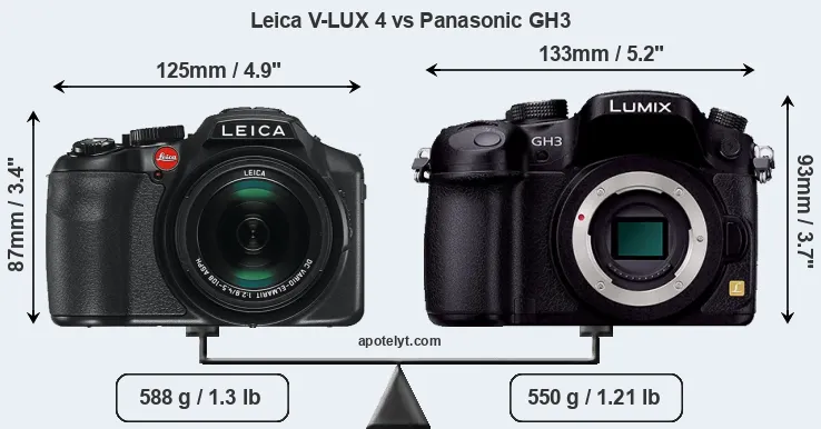Size Leica V-LUX 4 vs Panasonic GH3