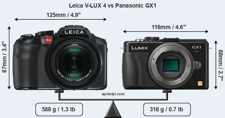 Size Leica V-LUX 4 vs Panasonic GX1