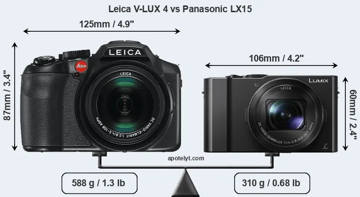 Size Leica V-LUX 4 vs Panasonic LX15