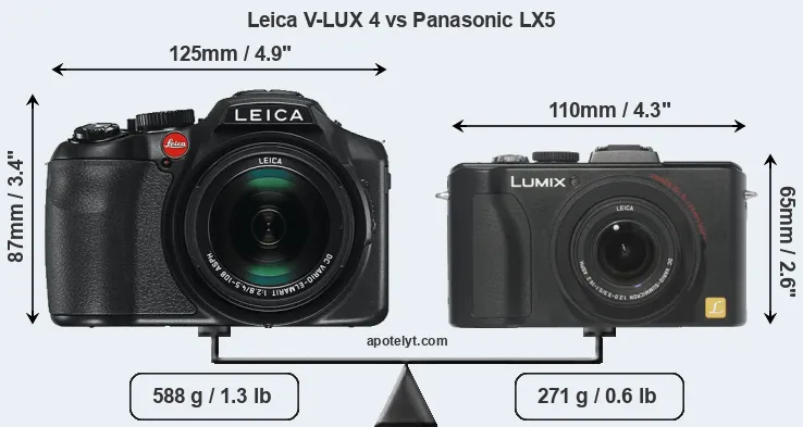 Size Leica V-LUX 4 vs Panasonic LX5