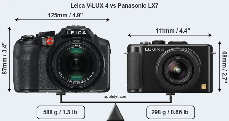 Size Leica V-LUX 4 vs Panasonic LX7