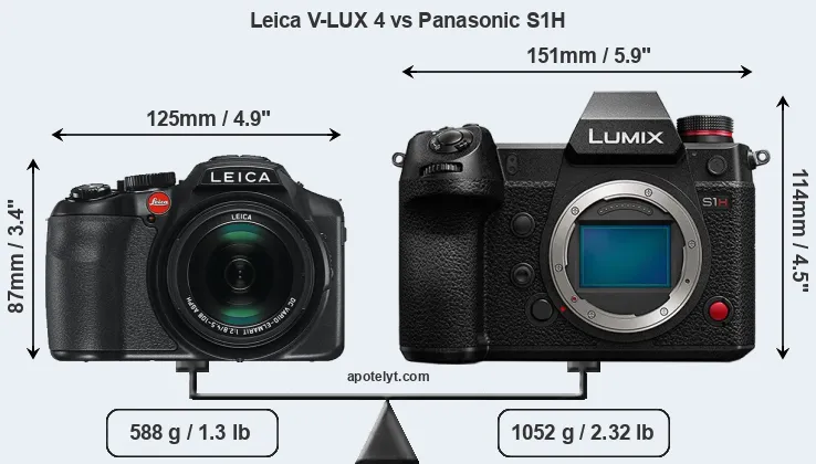 Size Leica V-LUX 4 vs Panasonic S1H