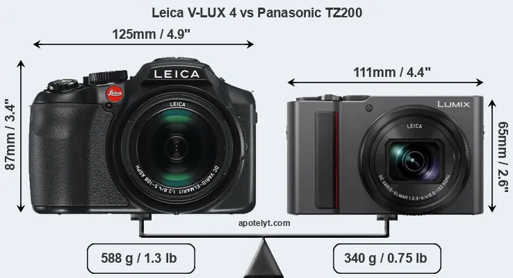 Size Leica V-LUX 4 vs Panasonic TZ200