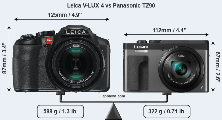 Size Leica V-LUX 4 vs Panasonic TZ90