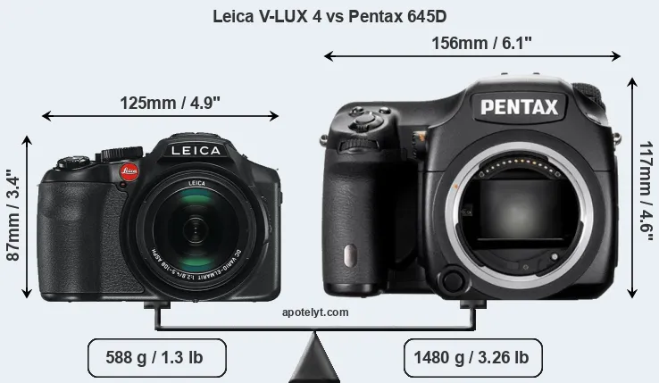 Size Leica V-LUX 4 vs Pentax 645D