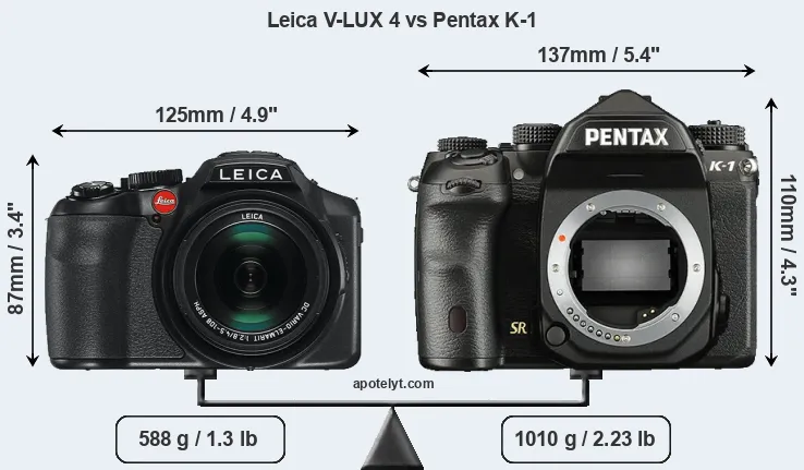Size Leica V-LUX 4 vs Pentax K-1