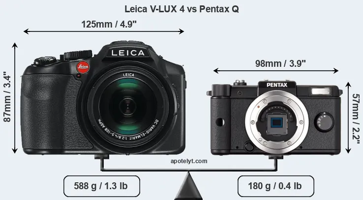 Size Leica V-LUX 4 vs Pentax Q