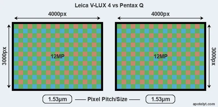 V-LUX 4 versus Pentax Q MP