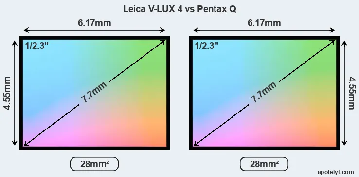Leica V-LUX 4 and Pentax Q sensor measures