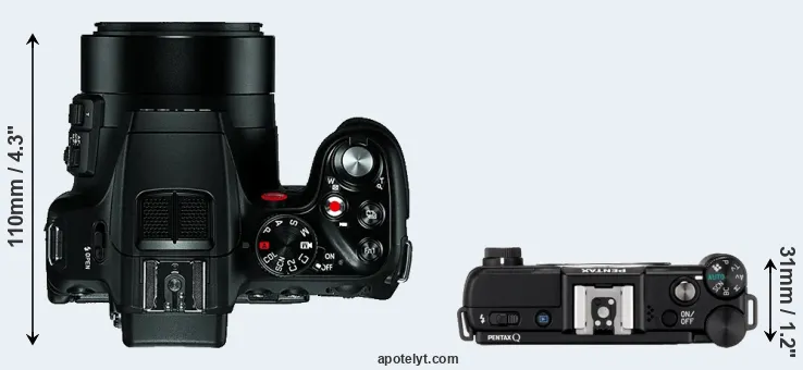Compare V-LUX 4 versus Pentax Q top
