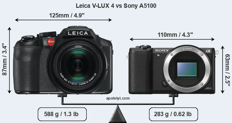 Size Leica V-LUX 4 vs Sony A5100