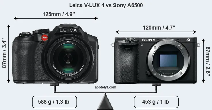 Size Leica V-LUX 4 vs Sony A6500