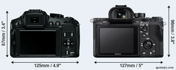 Comparison V-LUX 4 or A7R II rear