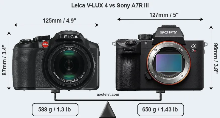 Size Leica V-LUX 4 vs Sony A7R III
