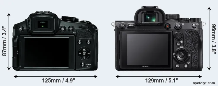 Comparison V-LUX 4 or A7R IV rear