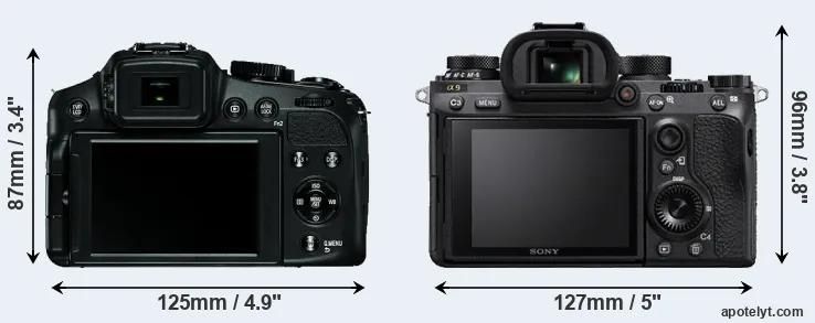 Comparison V-LUX 4 or A9 rear