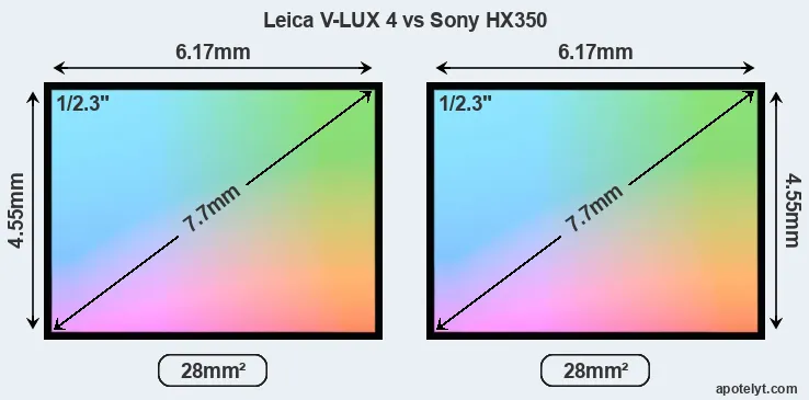 Leica V-LUX 4 and Sony HX350 sensor measures