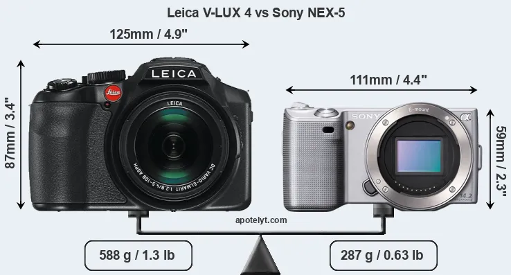 Size Leica V-LUX 4 vs Sony NEX-5