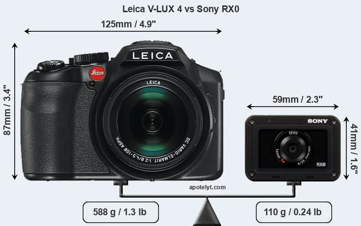 Size Leica V-LUX 4 vs Sony RX0