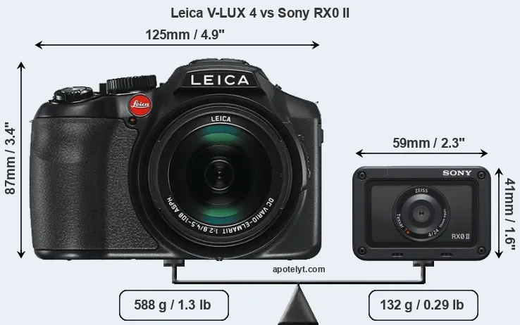 Size Leica V-LUX 4 vs Sony RX0 II
