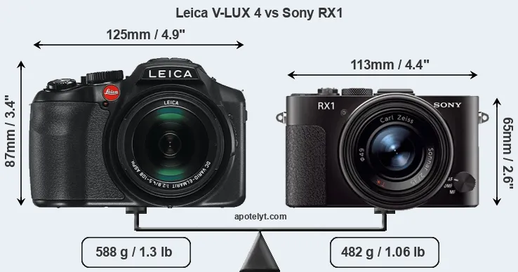 Size Leica V-LUX 4 vs Sony RX1