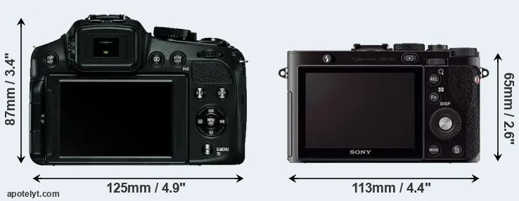 Comparison V-LUX 4 or RX1 rear