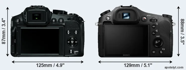 Comparison V-LUX 4 or RX10 II rear
