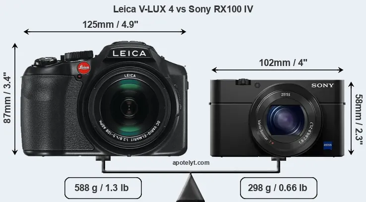 Size Leica V-LUX 4 vs Sony RX100 IV